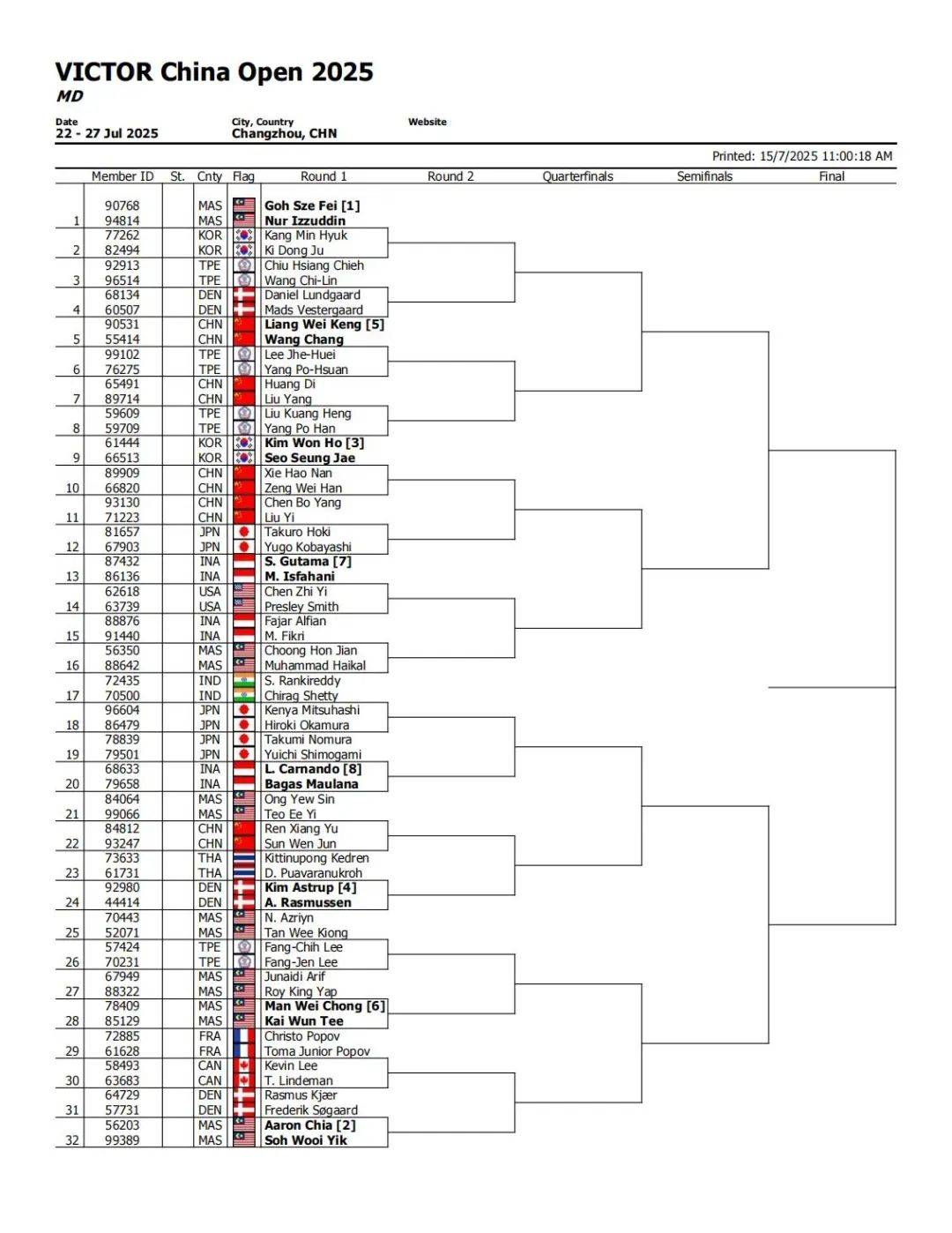 关于火力全开！羽毛球比赛数据创纪录的信息