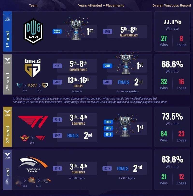 专家预测奥运会胜率超六成，结果成焦点