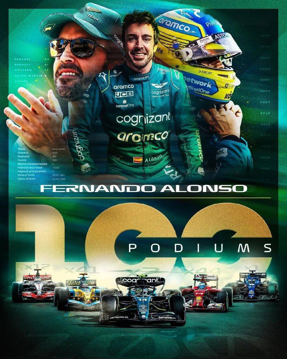 红牛车队逆转阿斯顿马丁，阿隆索惊艳四座